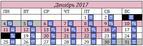 Лунный календарь декабрь 2017